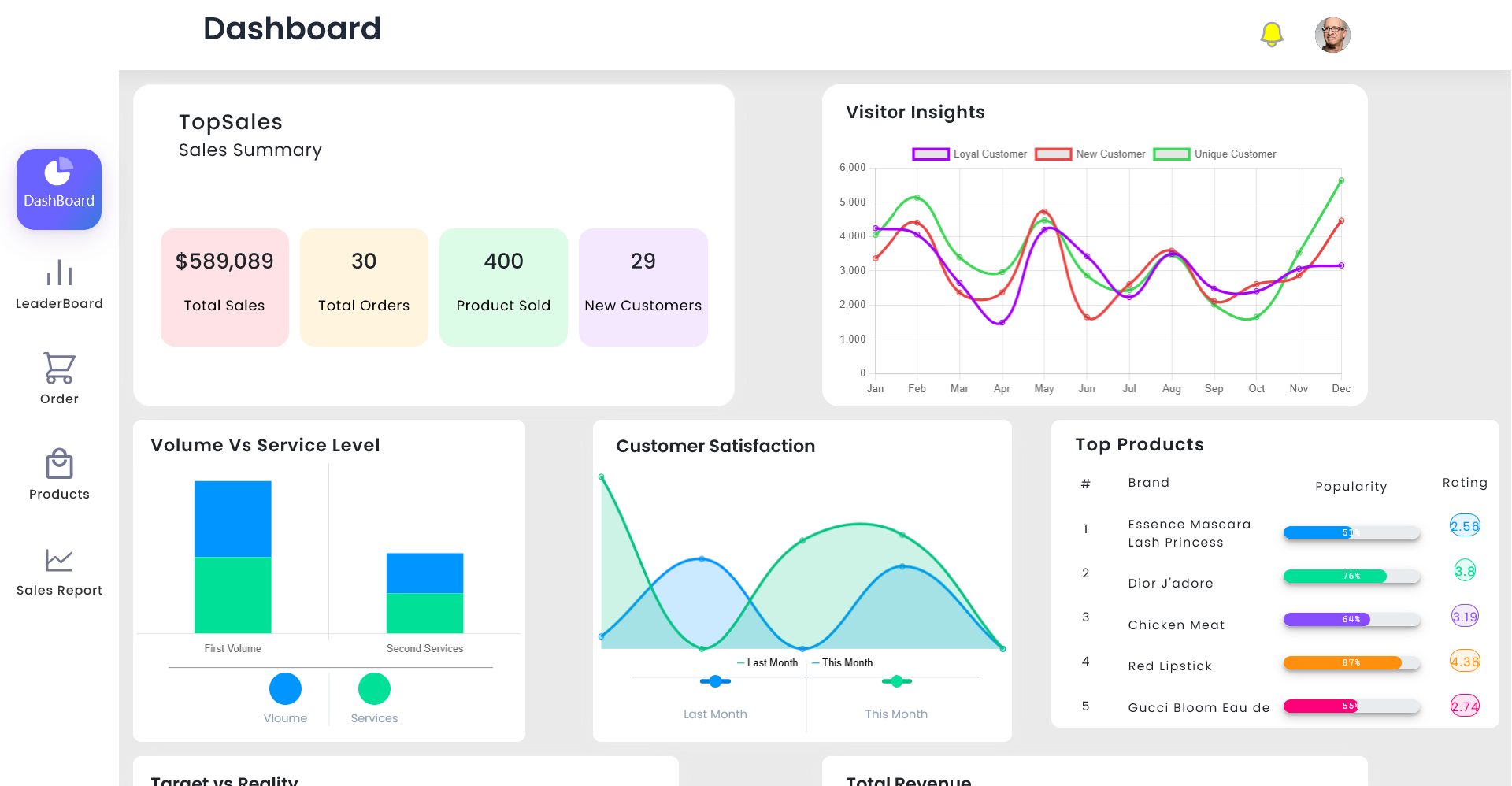 React Sales Dashboard